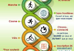 Immagine Trek’Heureuses 2026: 2026 chilometri di solidarietà tra sport e beneficenza