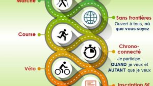 Immagine Trek’Heureuses 2026: 2,026 kilometers of solidarity through sport and charity