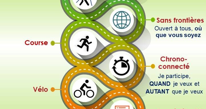 Immagine Trek’Heureuses 2026: 2026 chilometri di solidarietà tra sport e beneficenza